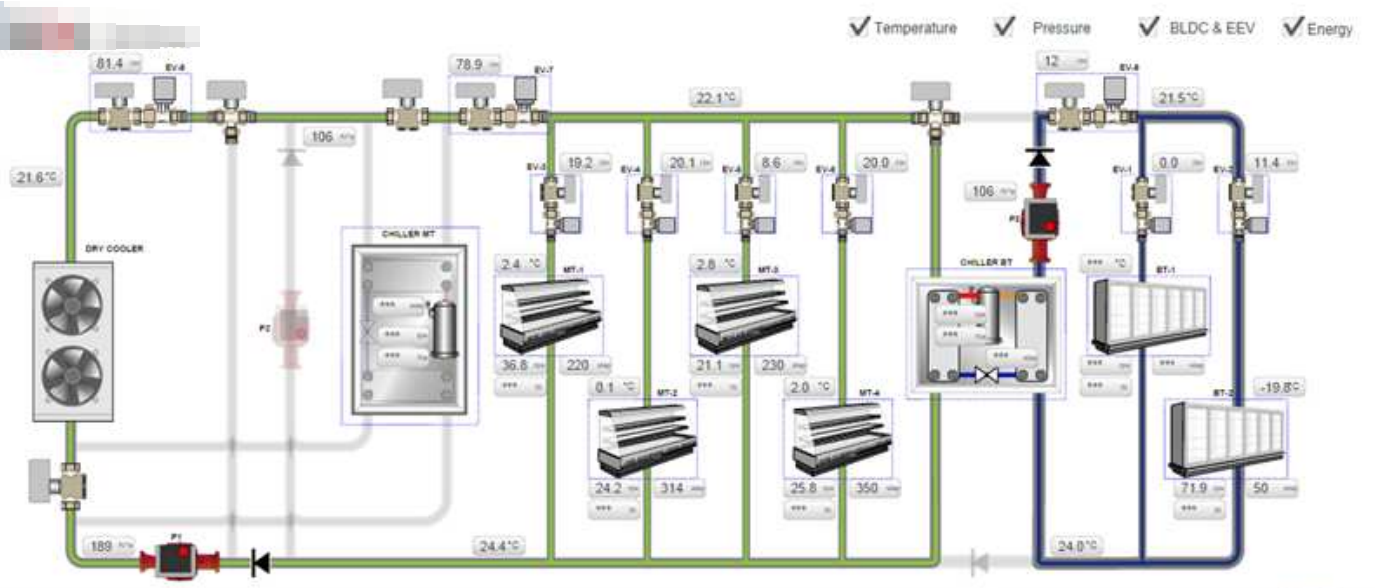 monitoreo sistemas refrigeracion