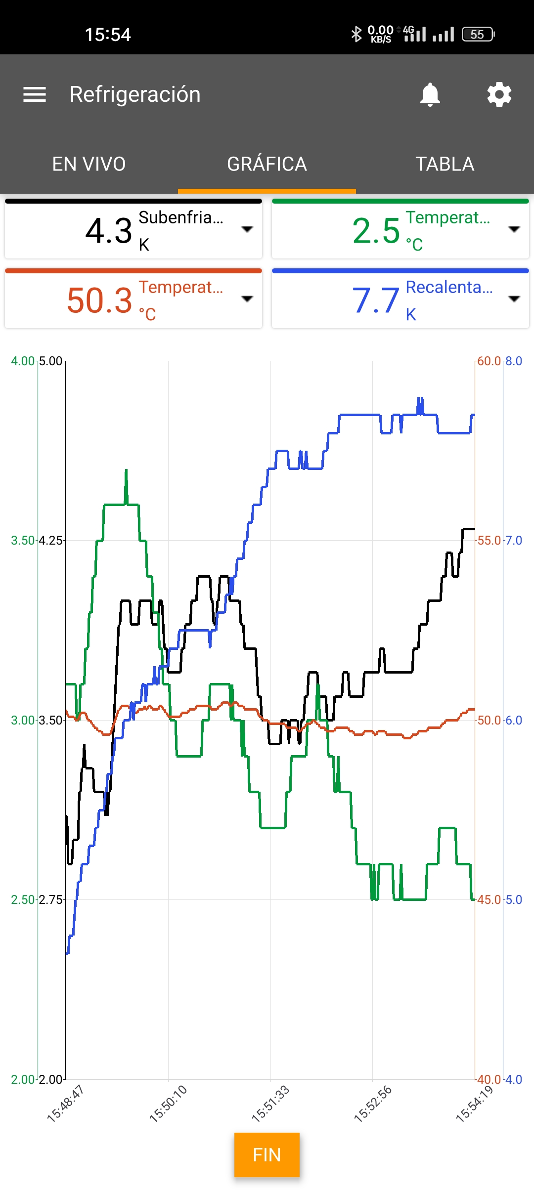 grafico de funcionamiento del sistema refrigeracion