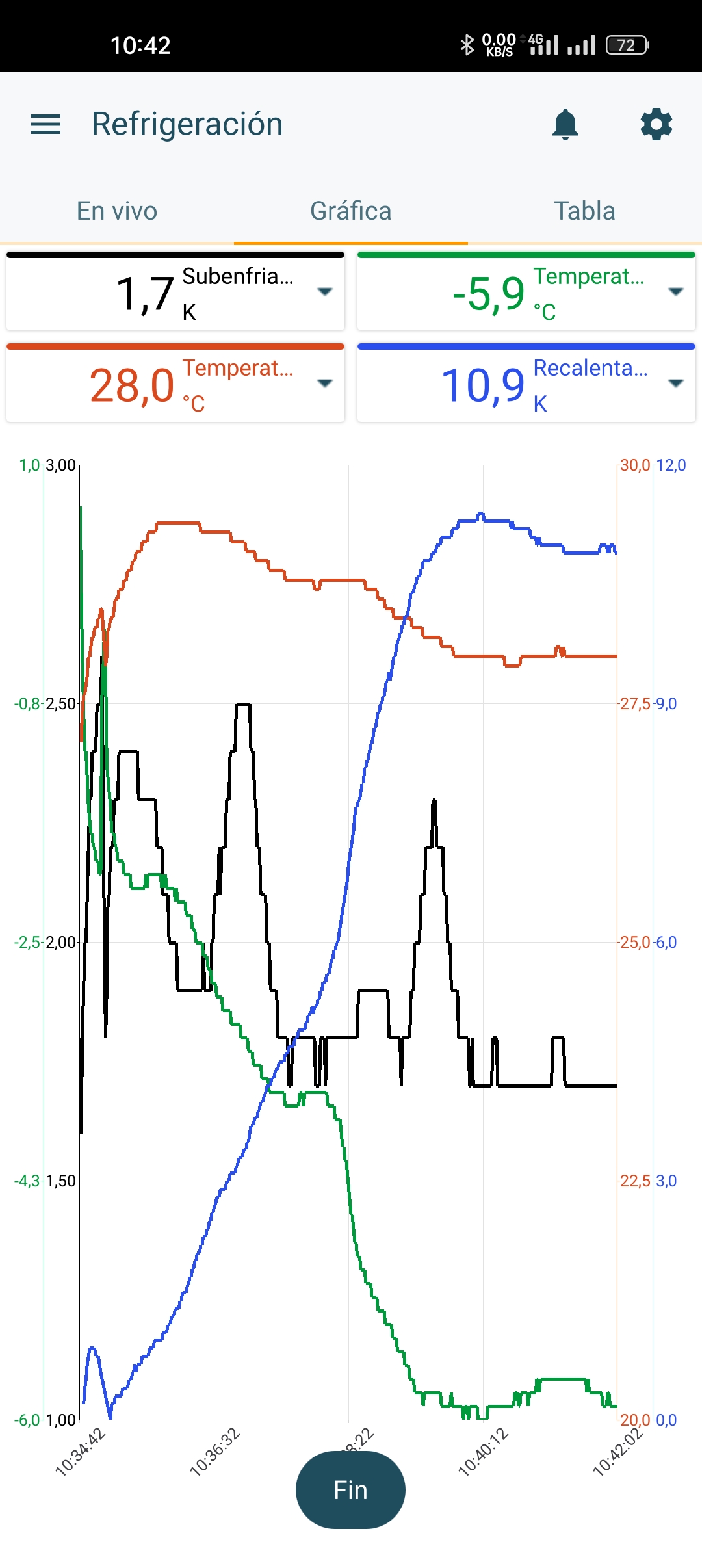 grafico de funcionamiento del sistema refrigeracion